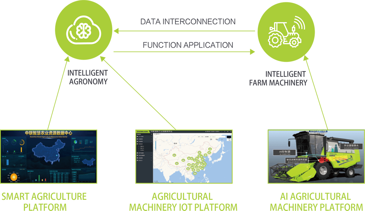 wisdom agriculture