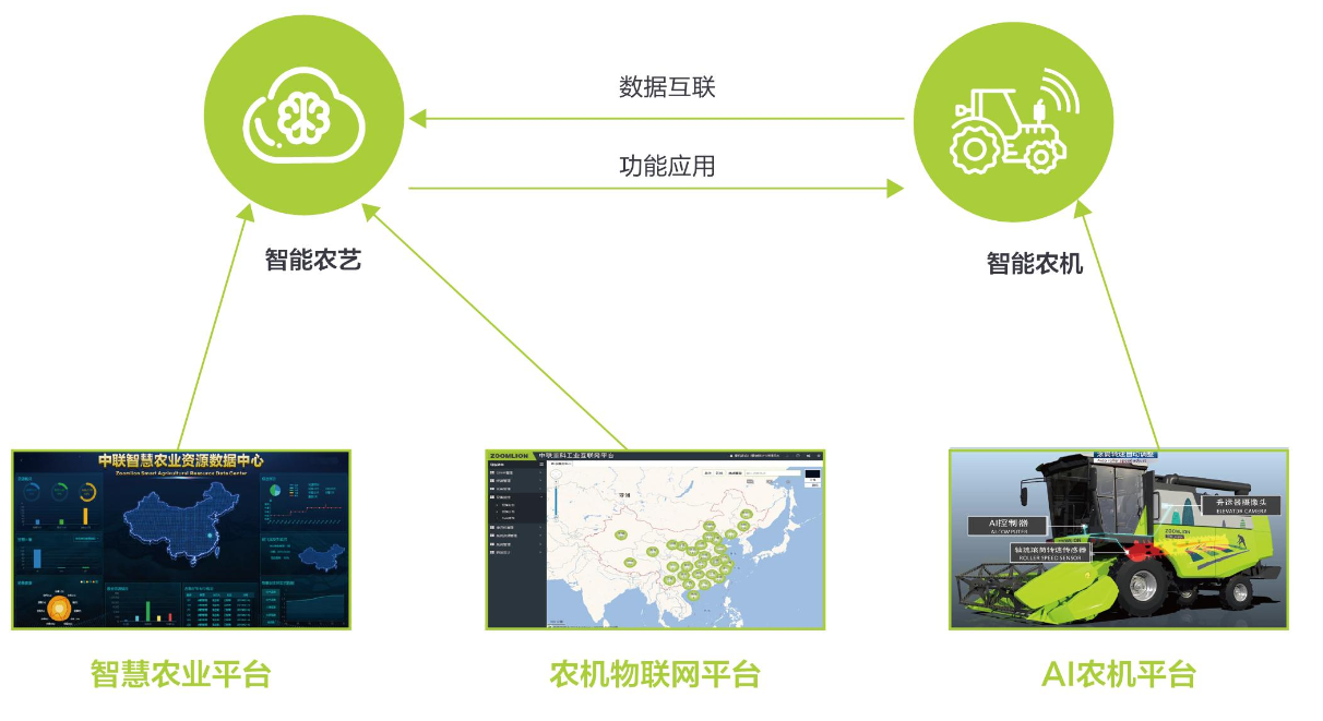 智慧农业 智慧农业